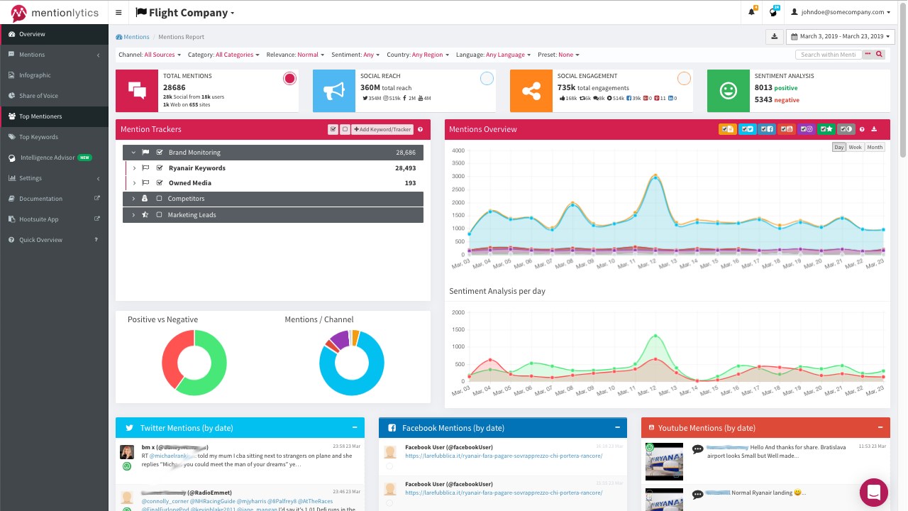 Snapshot 2 of Mentionlytics