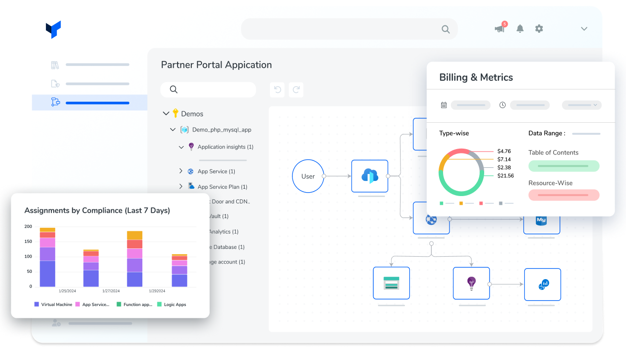 Snapshot 4 of Turbo360 - Generated Documentation for Azure