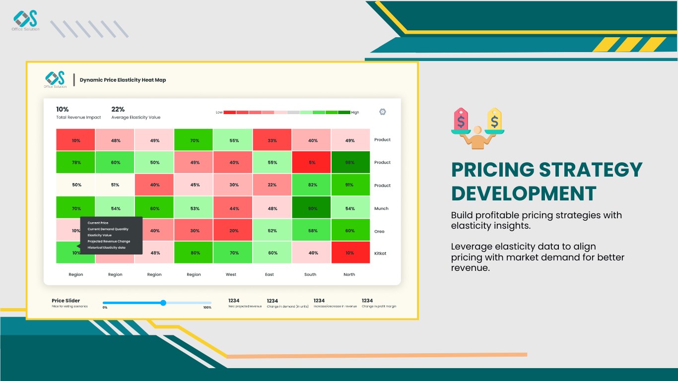 Snapshot 6 of Dynamic Price Elasticity By Office Solution