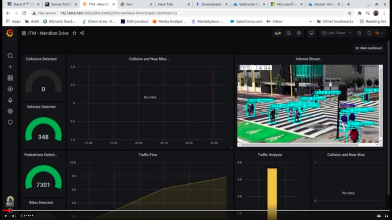 Snapshot 5 of OpenVINO™ Smart Cities Reference SaaS