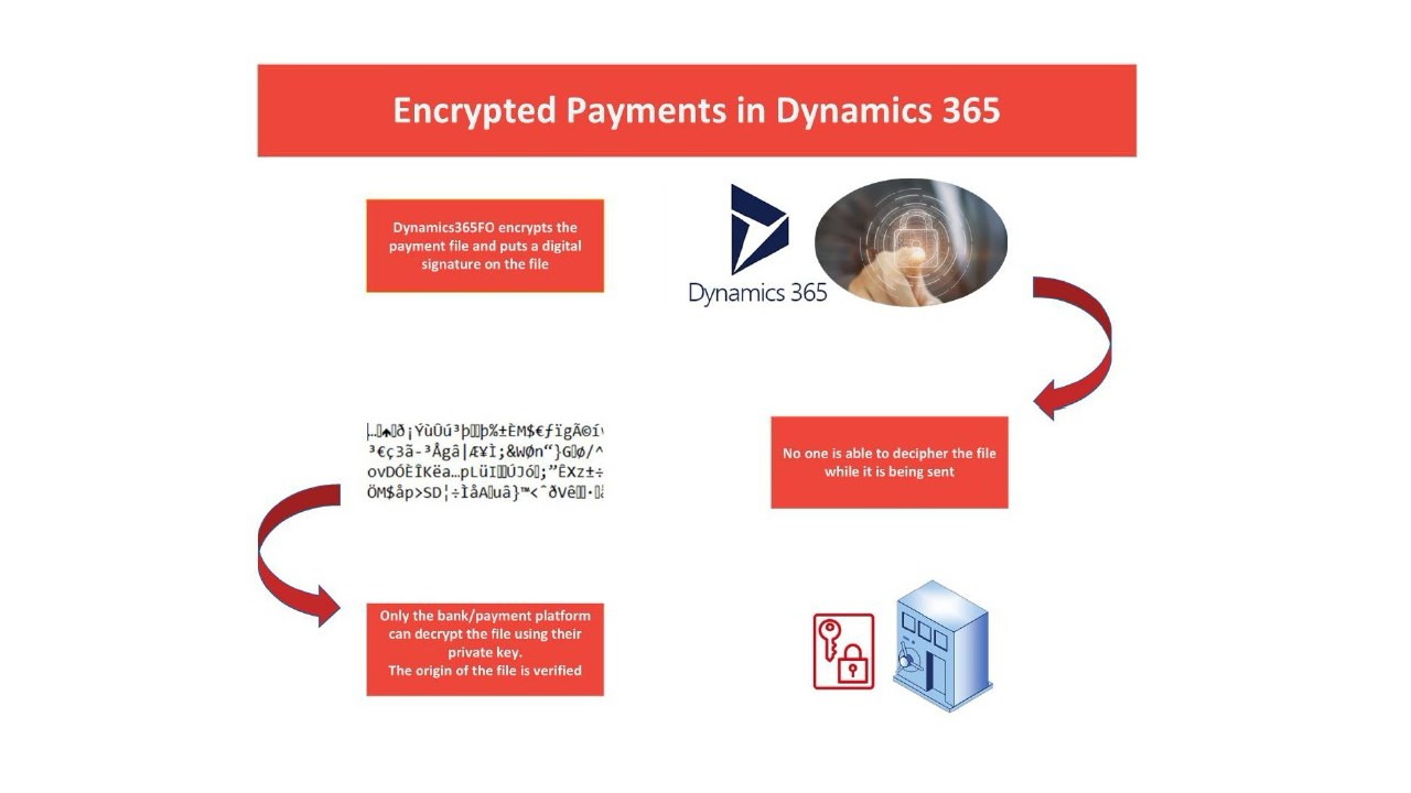 PayCrypt 365 D365FO Screen