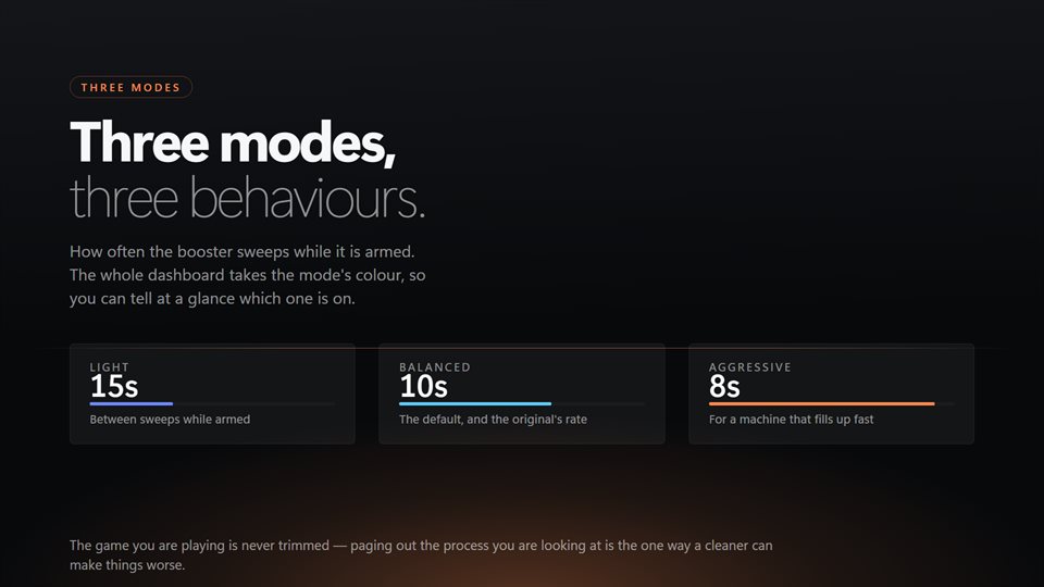 The three modes, Light, Balanced and Aggressive, sweeping every 15, 10 and 8 seconds