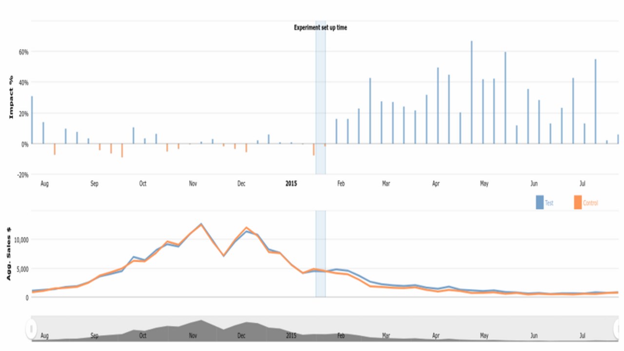 Snapshot 5 of TrialRun