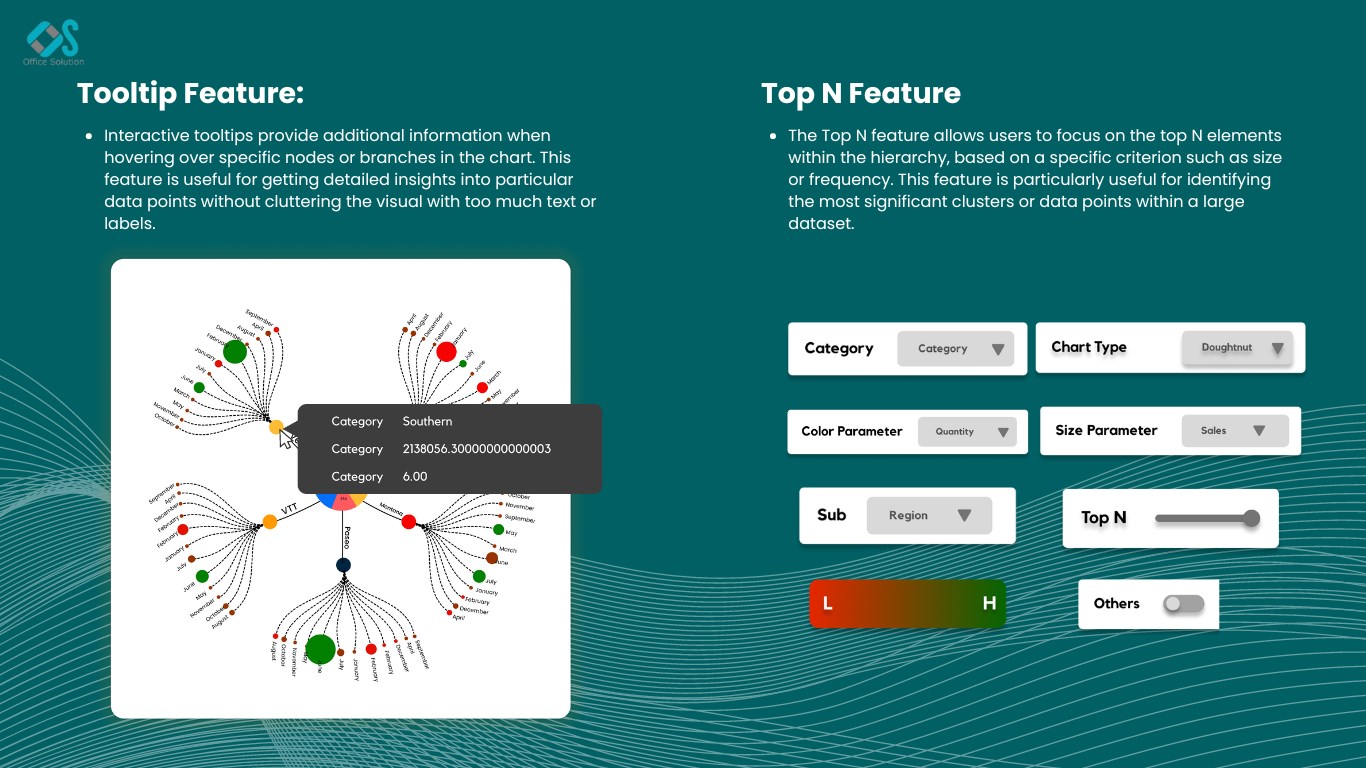 Snapshot 3 of Circular Dendrogram Chart for Power BI