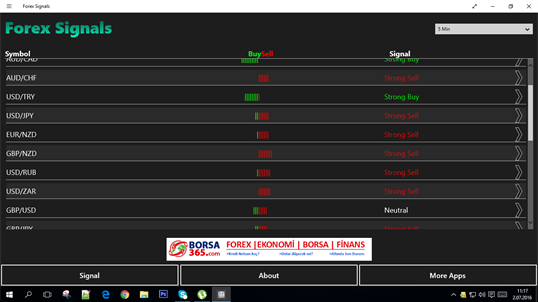 Free Forex Signals screenshot 1