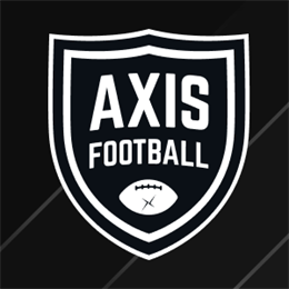 Aperçu Axis Football 2024