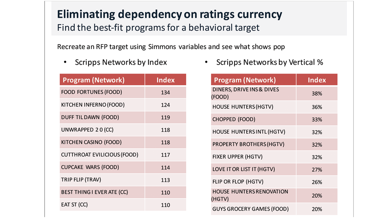 Snapshot 1 of TV Viewer Insights