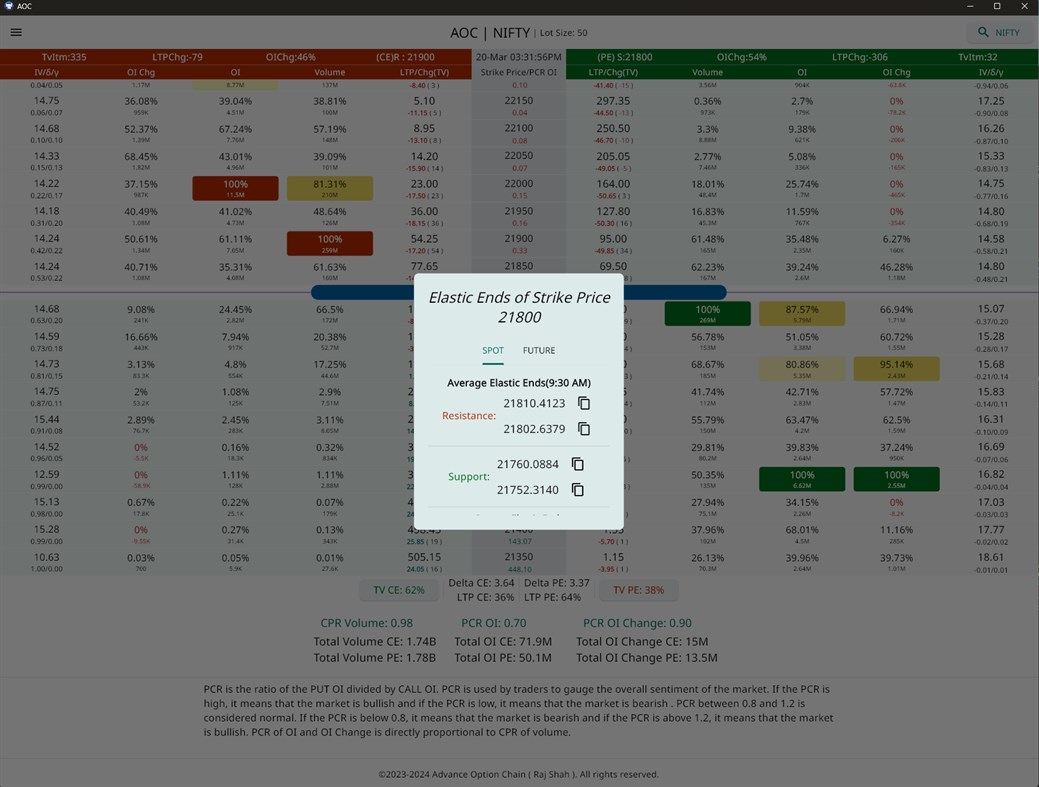 #4. Advance Option Chain (Windows) 由: Advance Option Chain