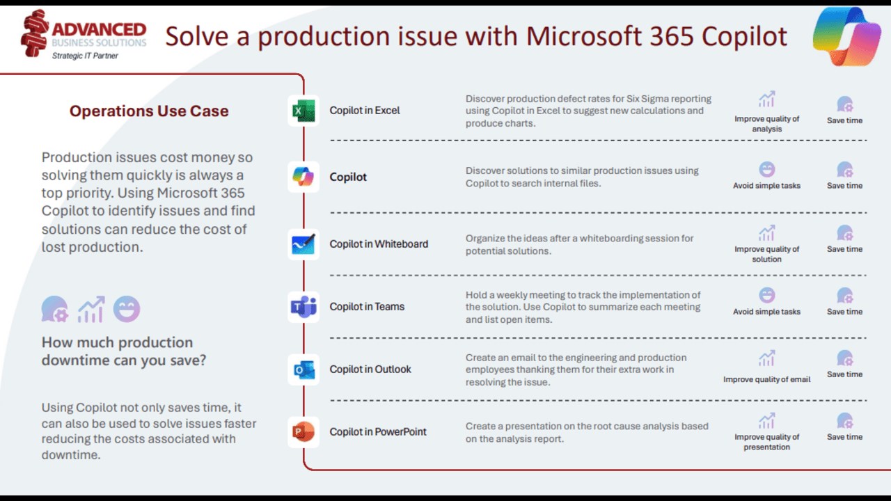 Snapshot 2 of Microsoft Copilot: 3-week Readiness Assessment