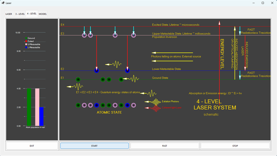 Working Principle of Laser (Windows) 由: Joy Stephen