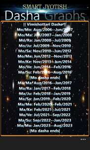 Smart Jyotish screenshot 5