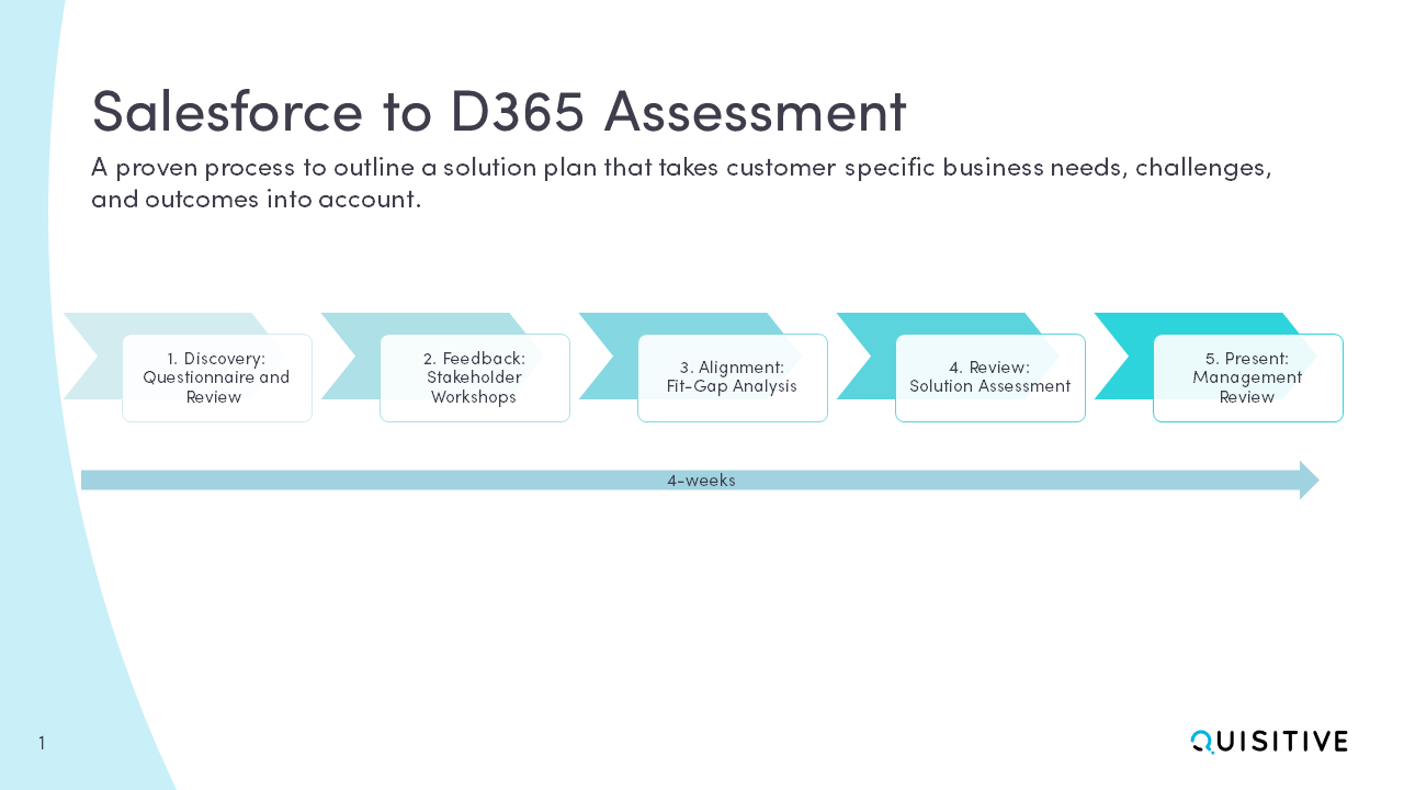Snapshot 1 of Salesforce to Dynamics 365: 4-week Assessment