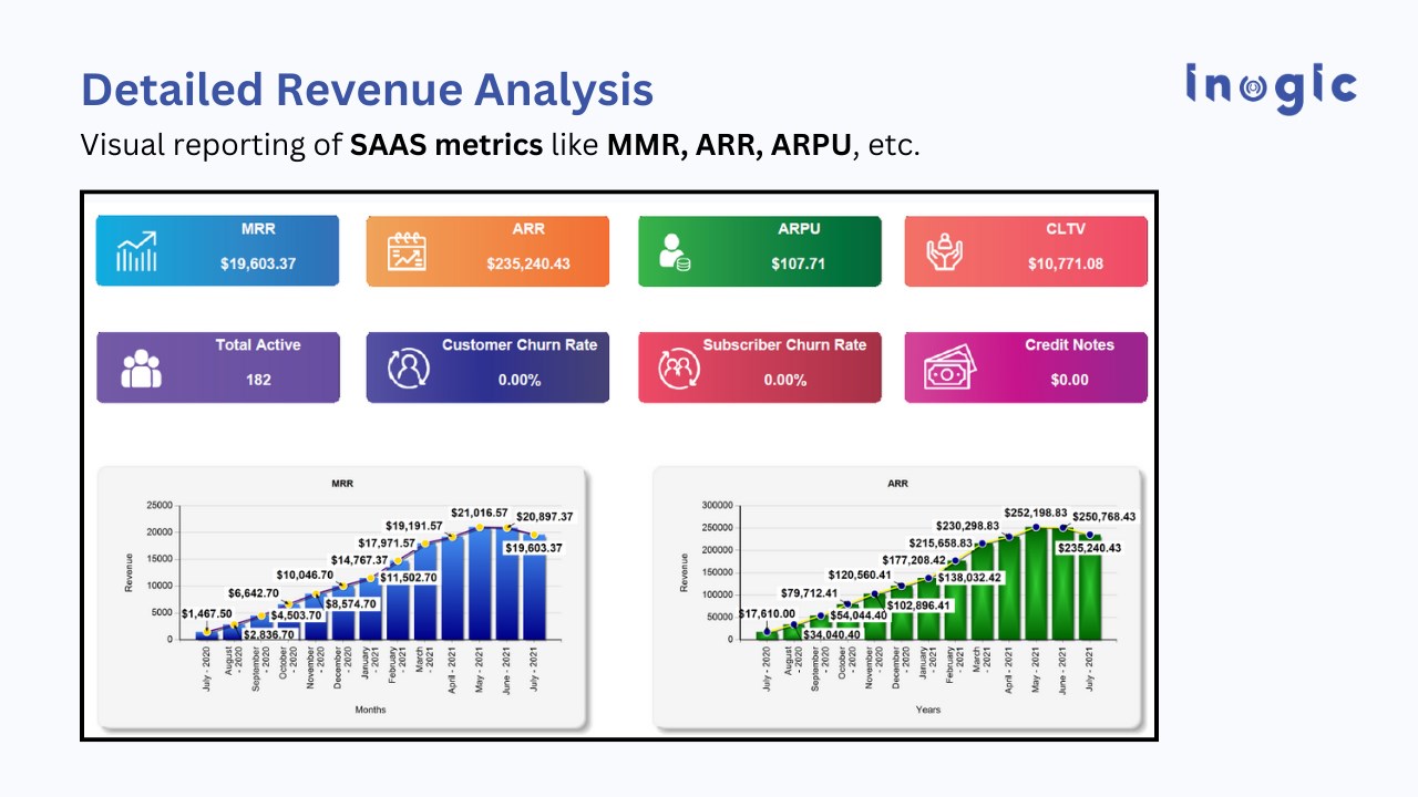 Snapshot 7 of Subscription and Recurring Billing Management for Dynamics 365 CRM