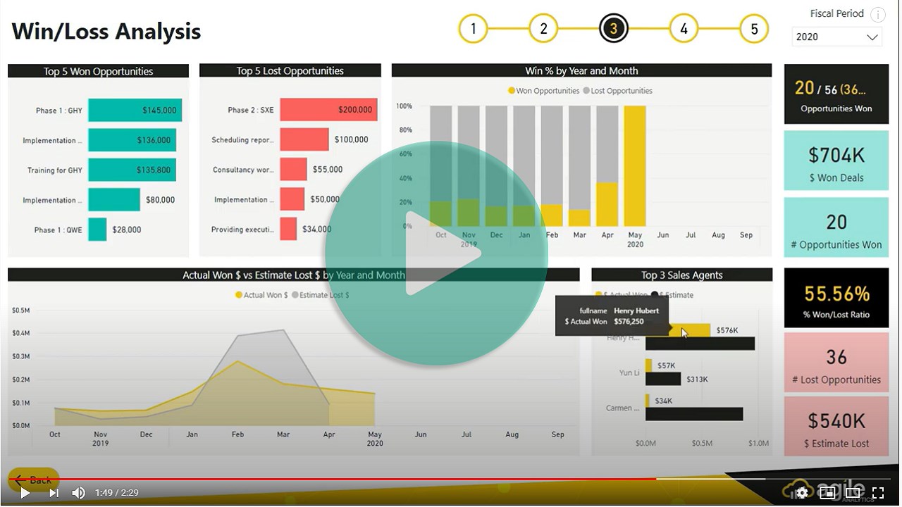 Snapshot 1 of Agile CRM Analytics (Power BI) for Dynamics 365