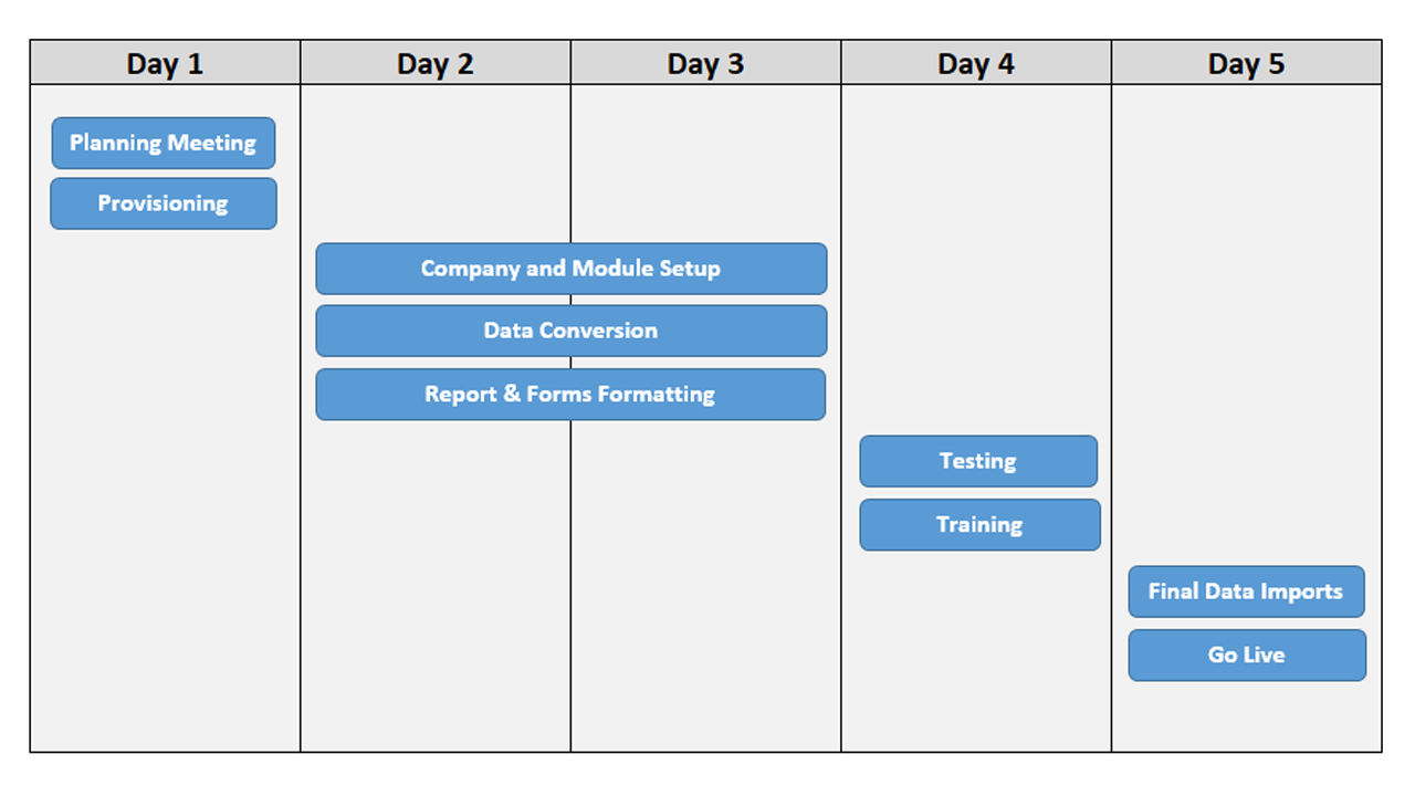 Snapshot 3 of Dynamics 365 for Sales: 1-Wk Implementation