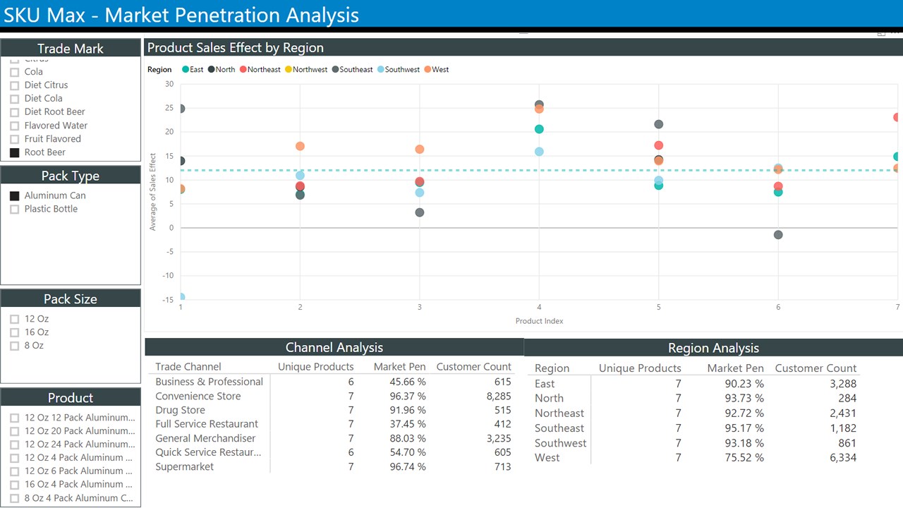 Snapshot 3 of SKU Assortment Optimization