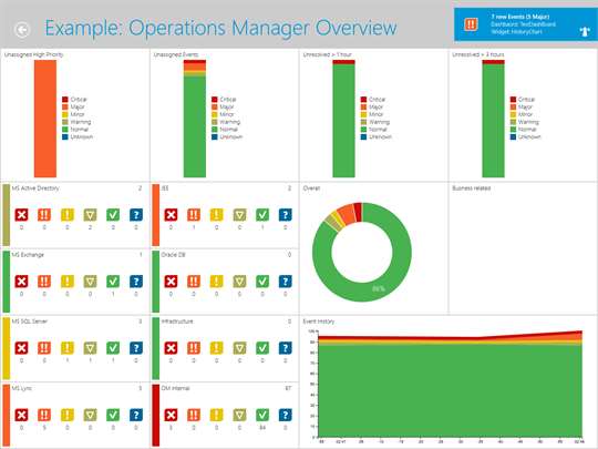 HP Operations Manager i Quick Access screenshot 2