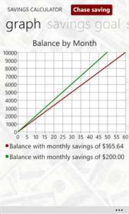 Savings Calculators screenshot 4
