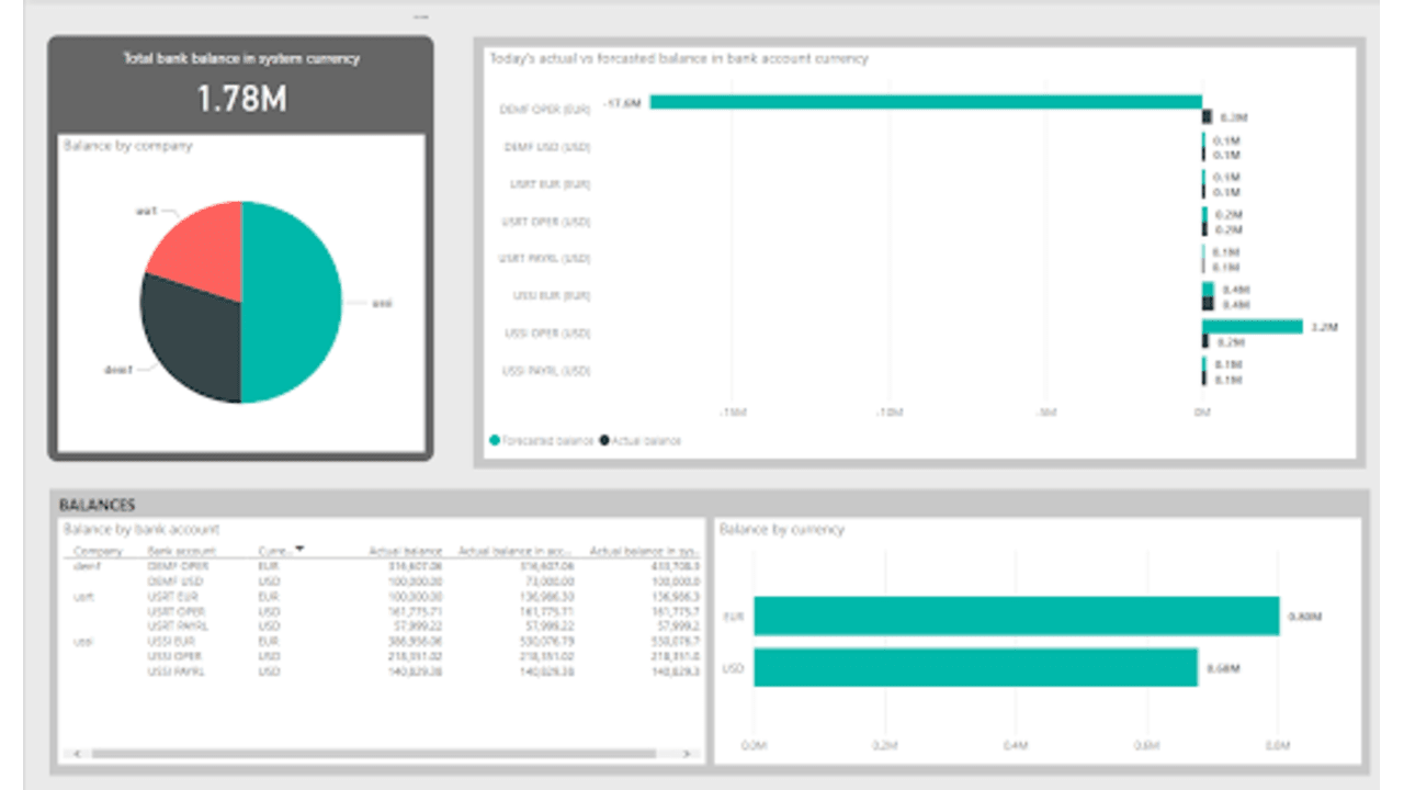 Snapshot 2 of Folio3 Data Visualization Services