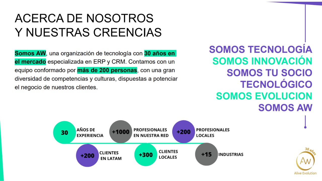 Snapshot 1 of Implementación de Globalization LATAM Costa Rica