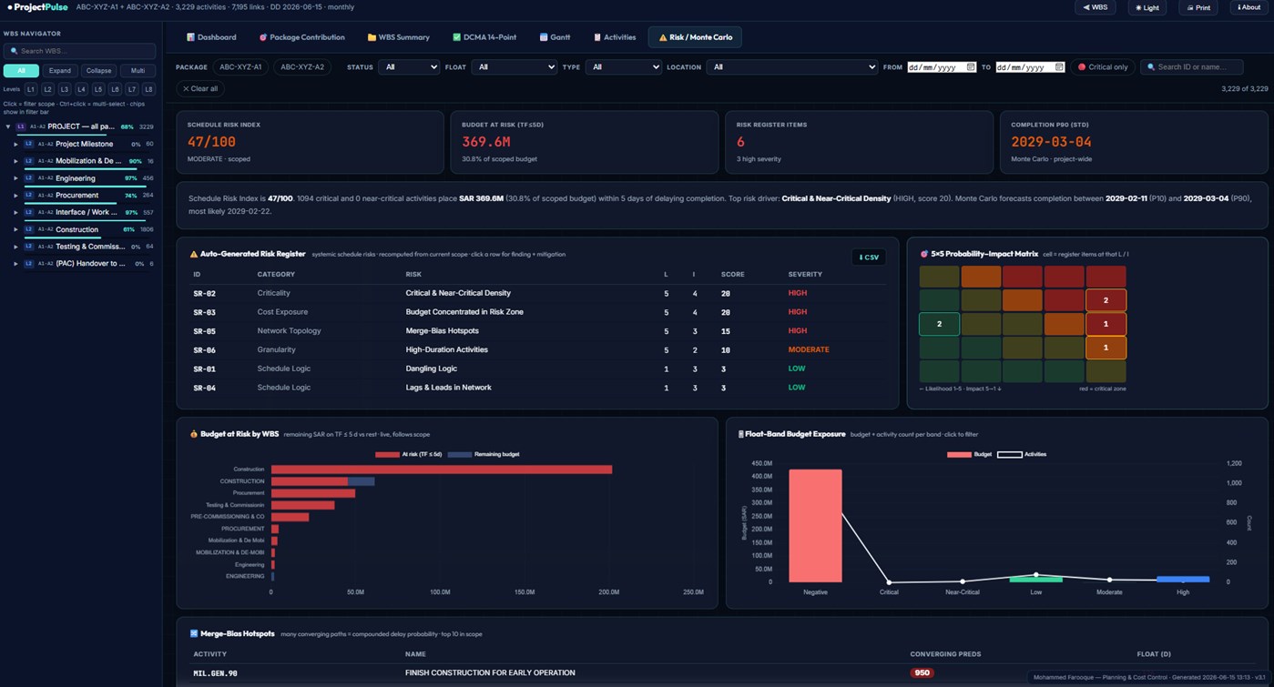 #2. Progress Schedulytics (Windows) Ved: Farooque
