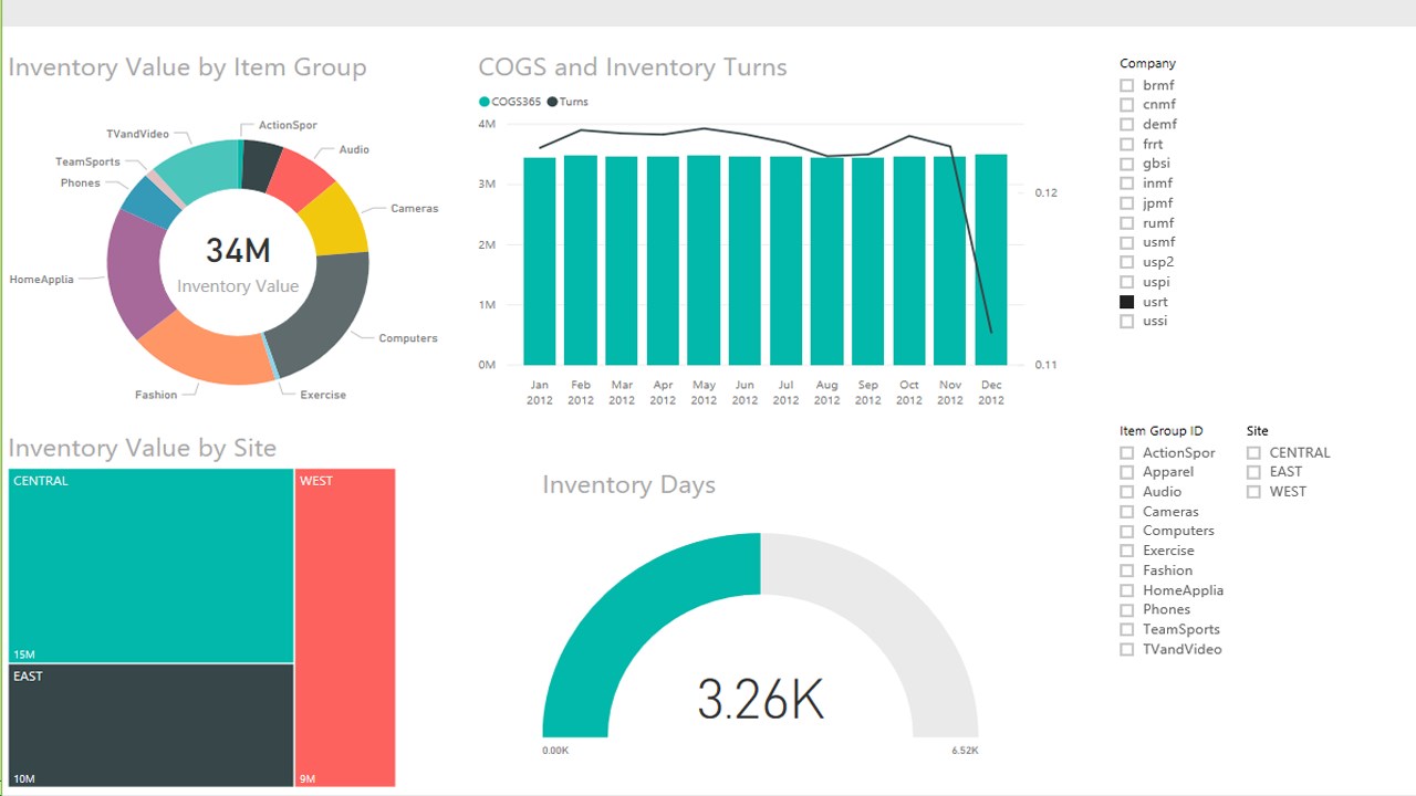 Snapshot 3 of Dynamics NAV to Dynamics F&SCM: 3-Day Assessment