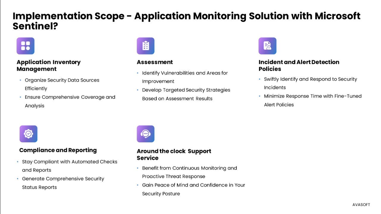 Snapshot 3 of Application Monitoring Solution with Microsoft Sentinel