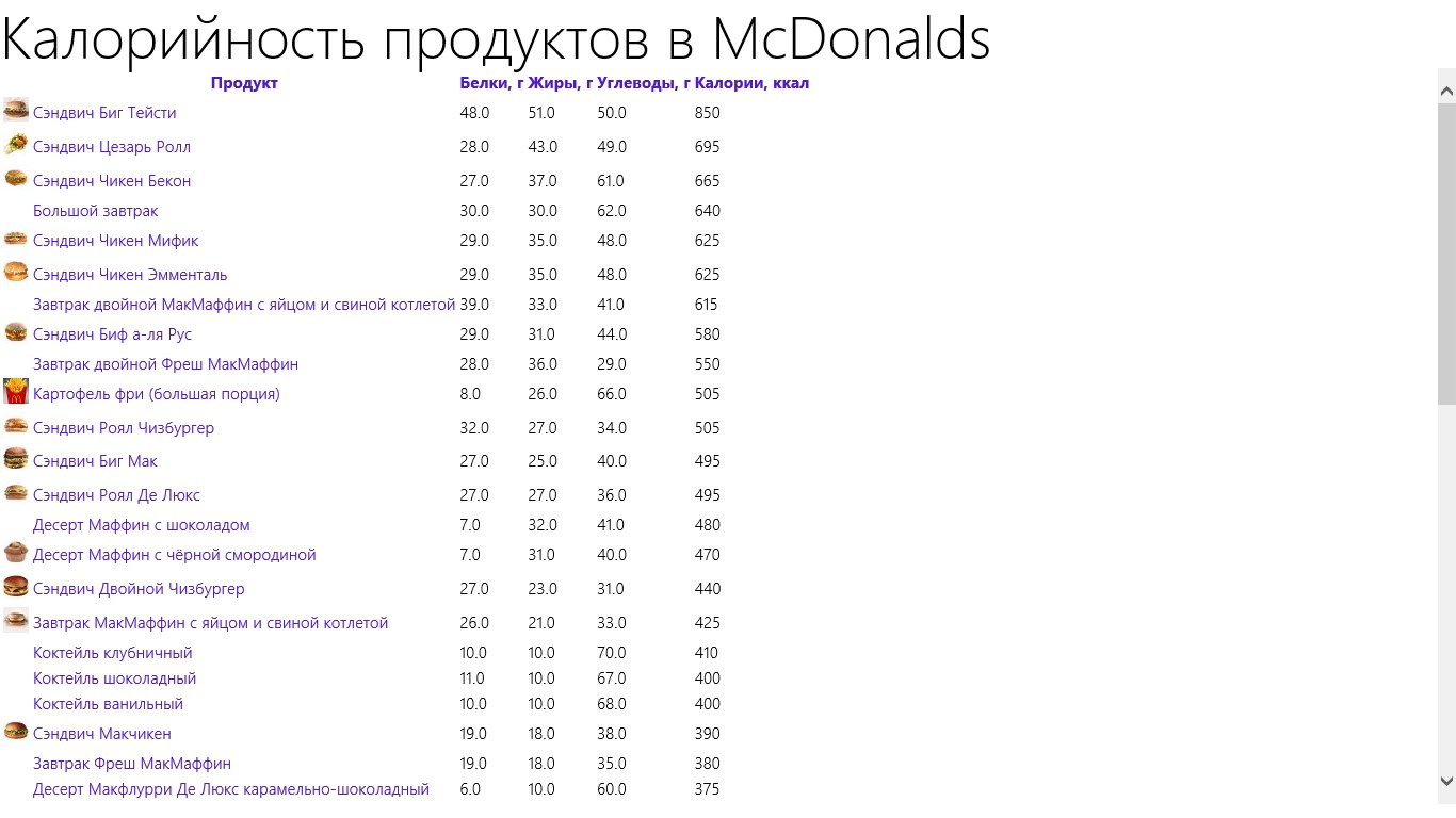 Чизбургер макдональдс калории. Калорийность Макдональдса технологическая карта. Макдональдс калорийность блюд таблица 2021. Калорийность продуктов макдональдс 2021. Калорийность продуктов макдональдс таблица.