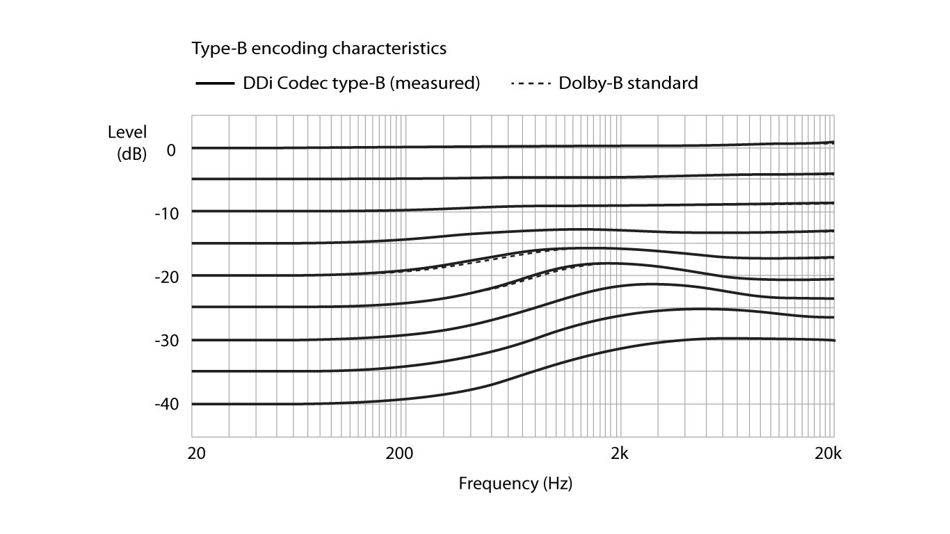 DDi Codec — скачайте и установите в Windows | Microsoft Store