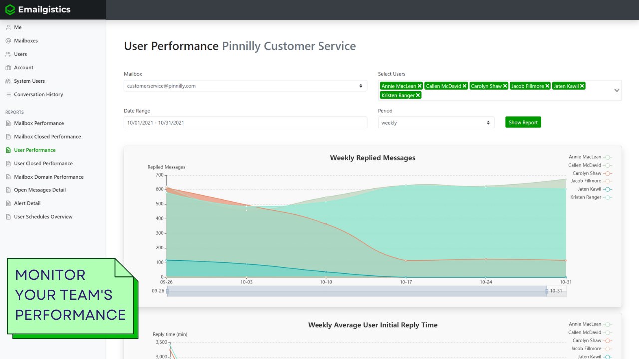 Snapshot 4 of Emailgistics for Microsoft 365: Free Trial