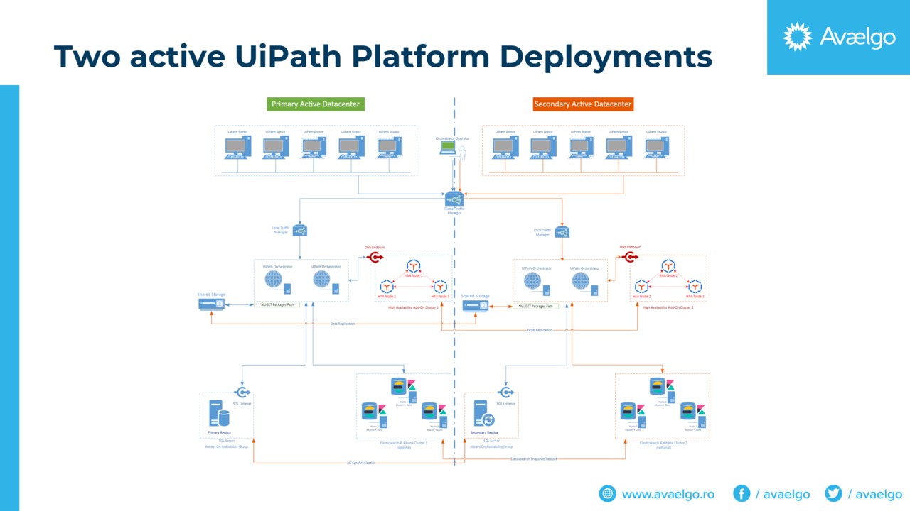 Uipath azure hot sale deployment