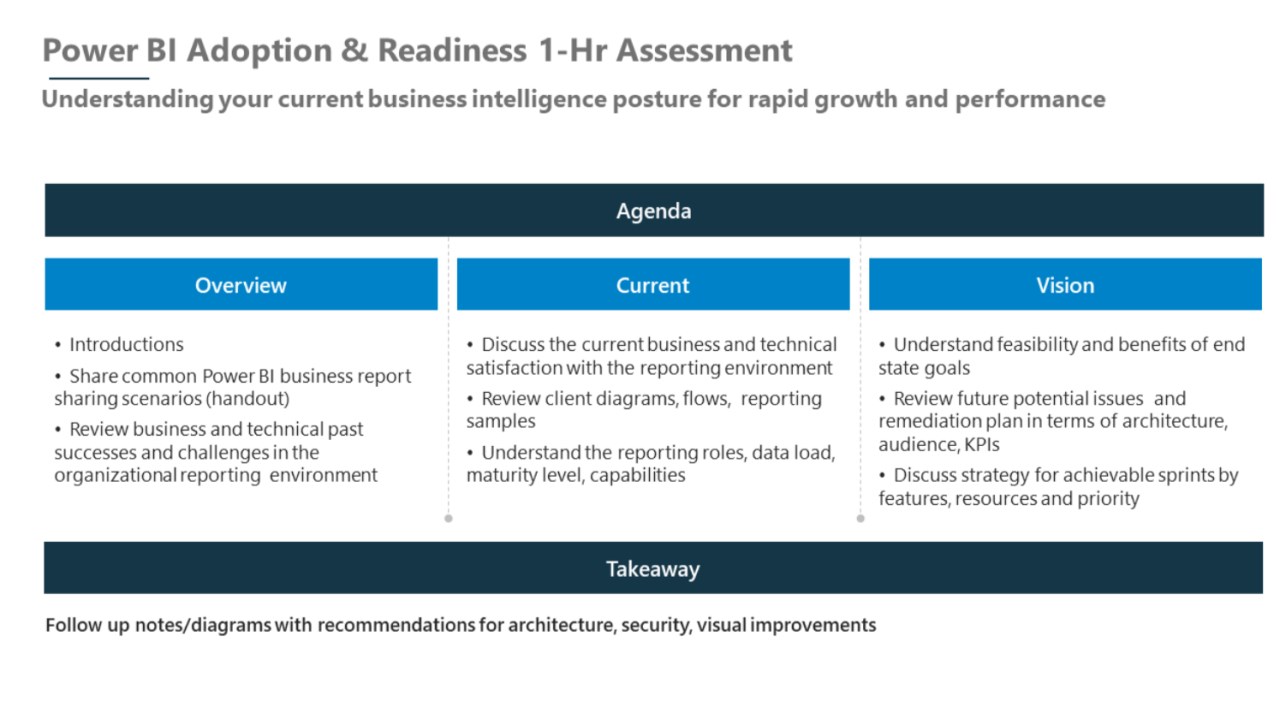Snapshot 1 of Power BI Adoption & Readiness: 1-Hr Assessment