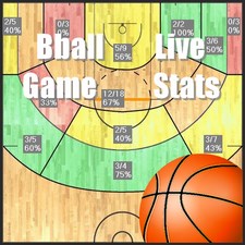 Baloncesto juego en vivo estadística