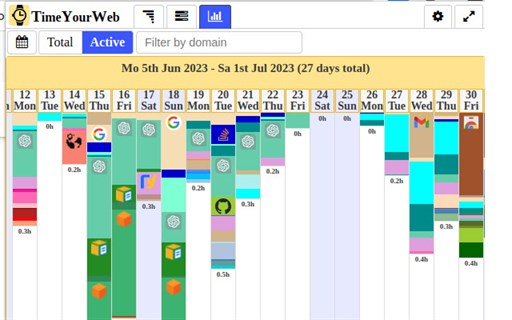 TimeYourWeb: Precise Web Time Tracker for Edge