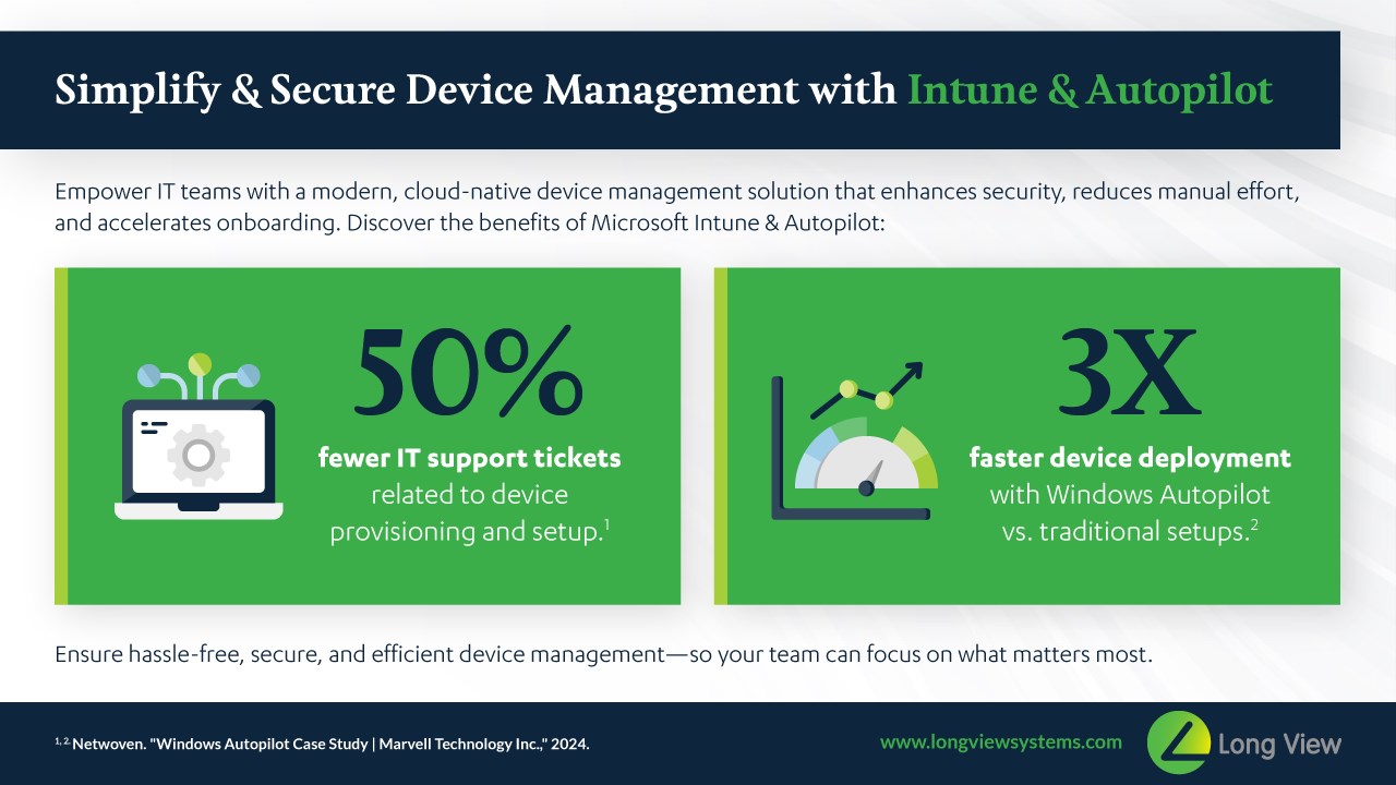 Snapshot 2 of Microsoft Intune & Autopilot in 30: Six (6)-Week Implementation