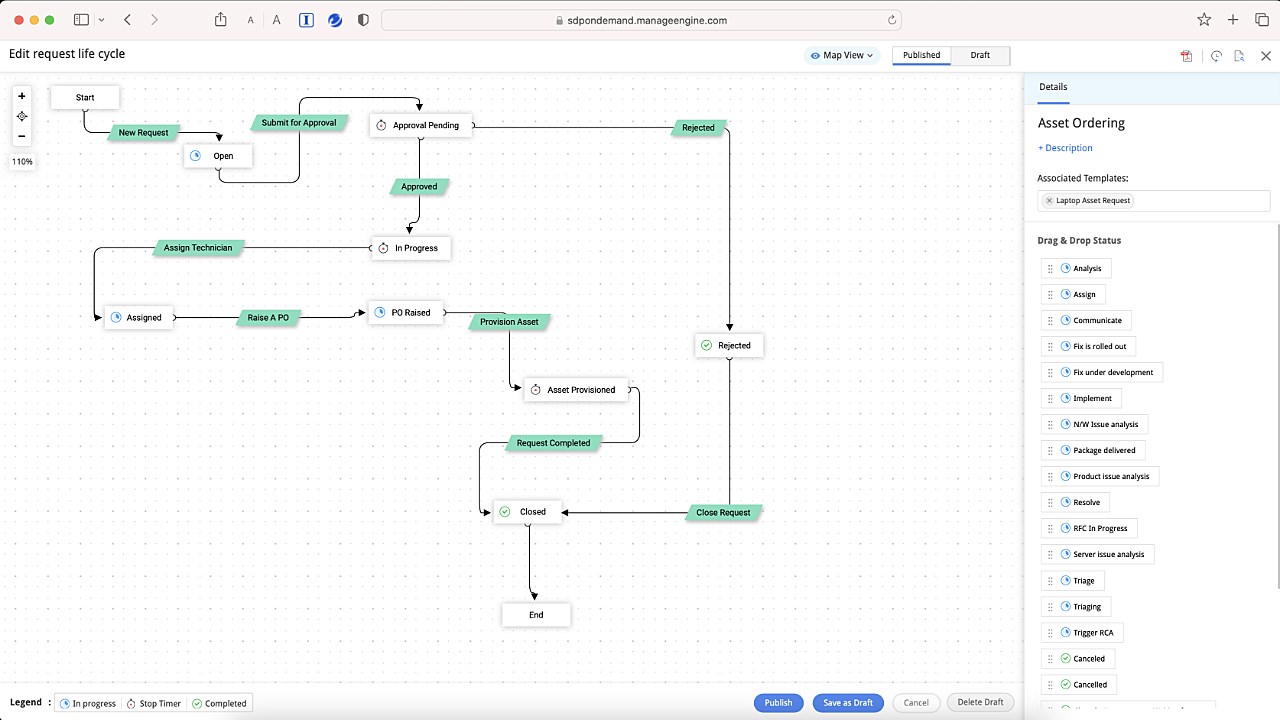 Snapshot 3 of ServiceDesk Plus Cloud