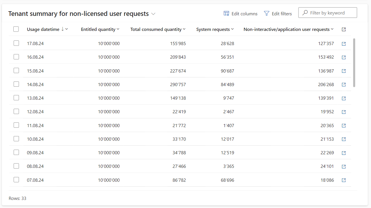 Snapshot 4 of Limits Monitoring for Power Platform