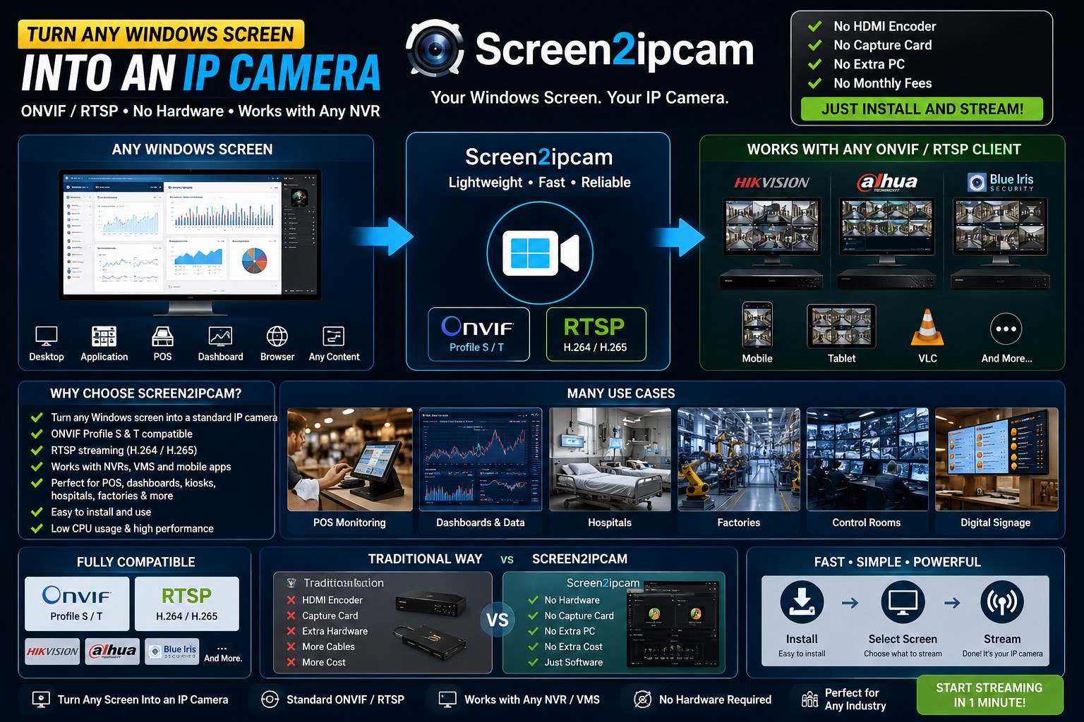 Screen2ipcam — Windows screen exposed as an ONVIF / RTSP H.264 IP camera