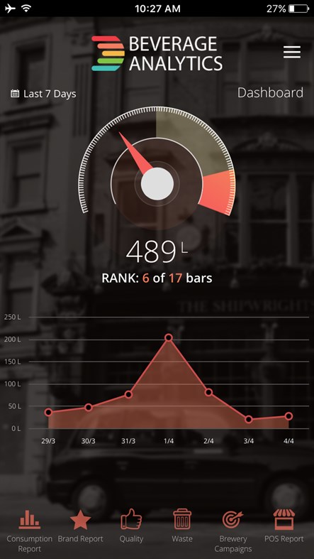 #1. Beverage Analytics (Windows) Podle: WeissBeerger