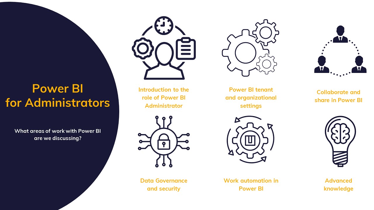 Snapshot 3 of Power BI for Administrators: 8hr Workshop