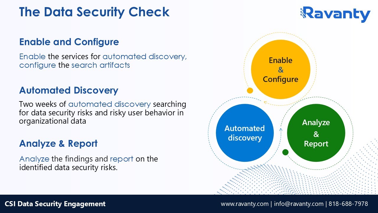 Snapshot 3 of Microsoft Data Security Engagement