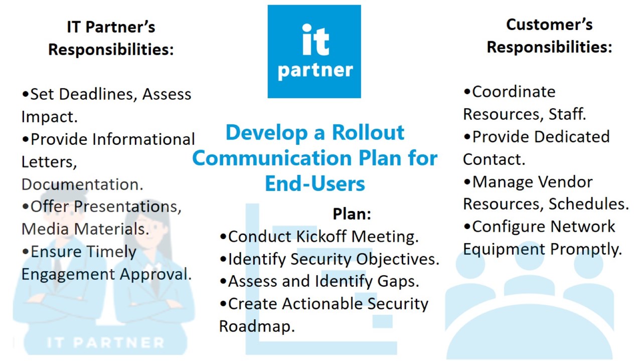 Snapshot 3 of Develop a Rollout Communication Plan for End-Users: 3-Days Professional Service