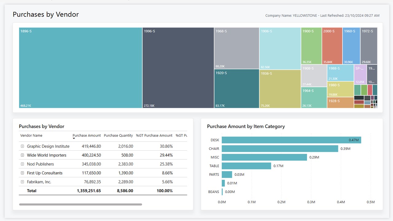Snapshot 4 of Purchasing Power BI app for Business Central (for version 25.2)