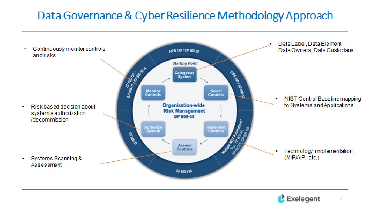 Snapshot 4 of Discover Sensitive Data: 6W - Workshop