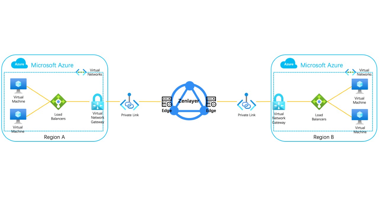 Microsoft Azure Marketplace
