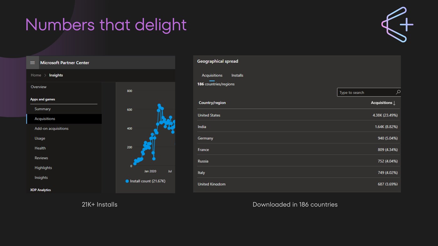 #3. Converter+ (Windows) Oleh: Jayesh Betala