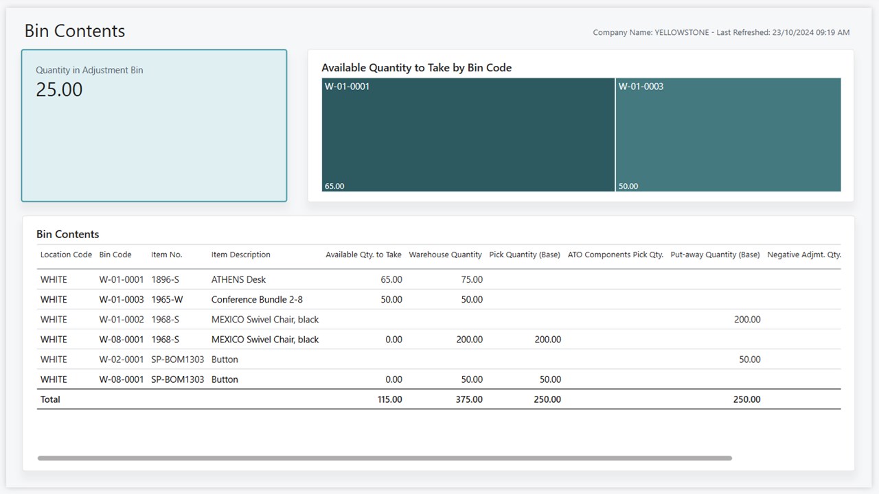 Snapshot 5 of Inventory Power BI app for Business Central (for version 25.2)