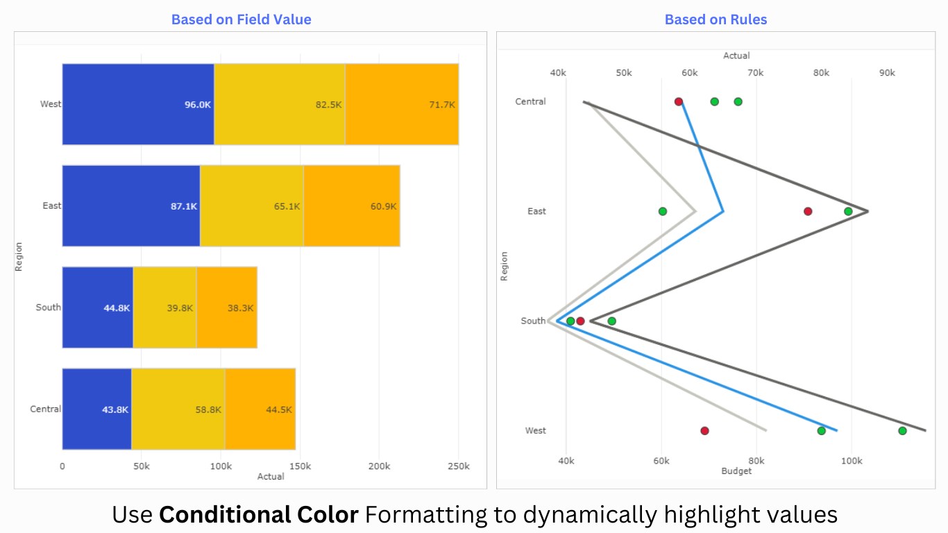 Snapshot 3 of Dual X-Axis Combo Chart (Pro)