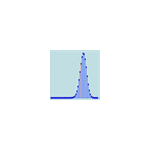 BINOMIAL DISTRIBUTION