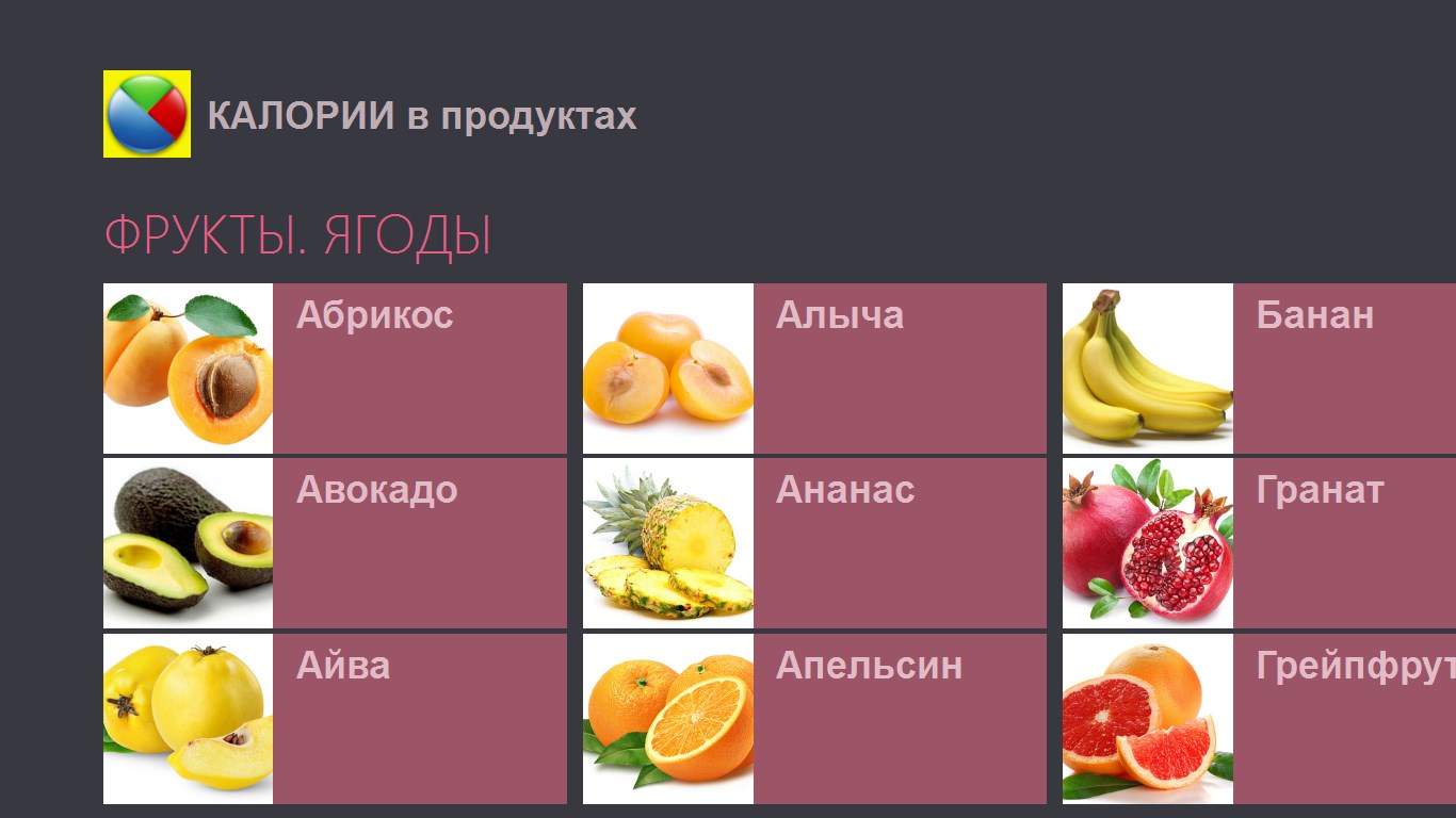 Фрукты калорийность. Калорийность основных продуктов. Калорий продуктов для фруктов. Ккал фруктов и ягод. Айва калории.